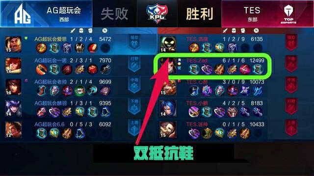 双重身份选